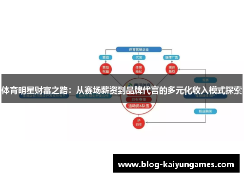 体育明星财富之路：从赛场薪资到品牌代言的多元化收入模式探索