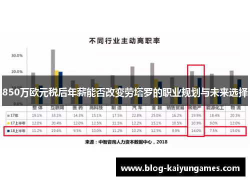 850万欧元税后年薪能否改变劳塔罗的职业规划与未来选择