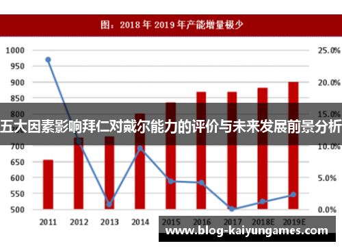 五大因素影响拜仁对戴尔能力的评价与未来发展前景分析