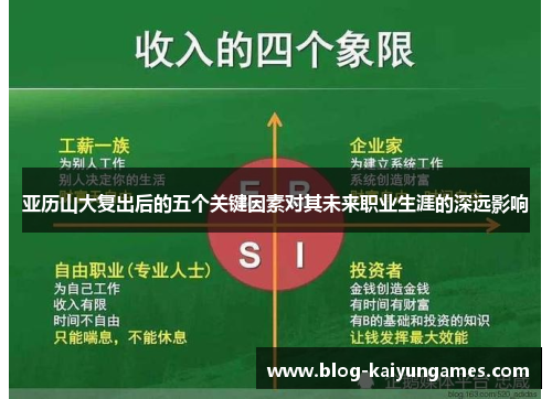 亚历山大复出后的五个关键因素对其未来职业生涯的深远影响