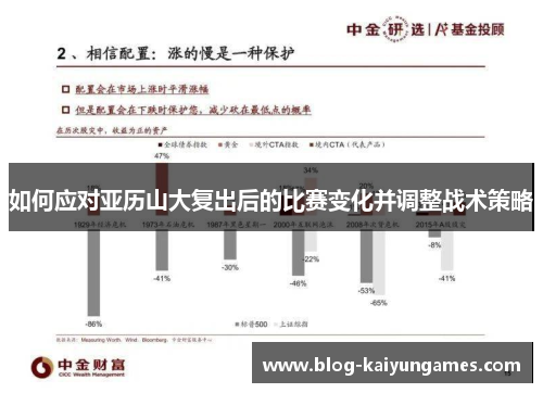 如何应对亚历山大复出后的比赛变化并调整战术策略