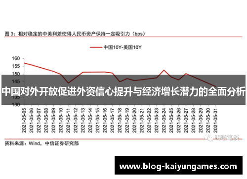 中国对外开放促进外资信心提升与经济增长潜力的全面分析