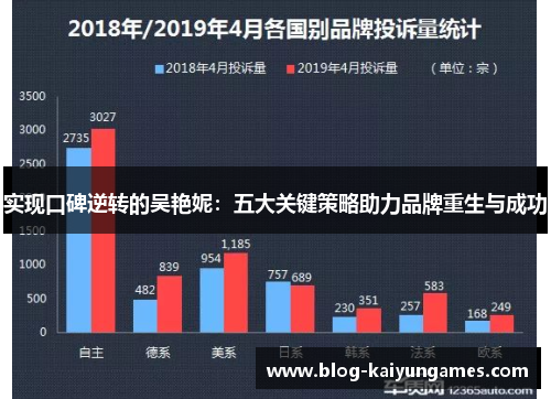 实现口碑逆转的吴艳妮：五大关键策略助力品牌重生与成功