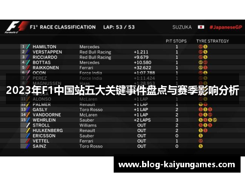 2023年F1中国站五大关键事件盘点与赛季影响分析