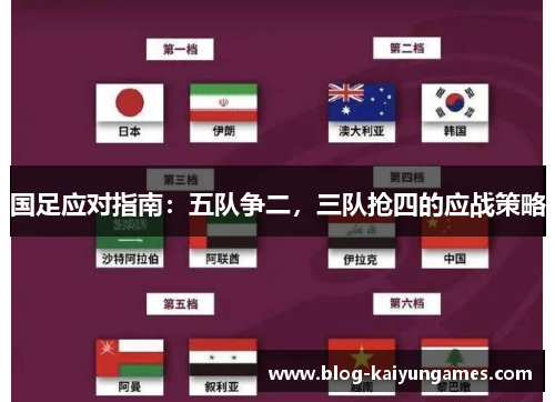 国足应对指南：五队争二，三队抢四的应战策略