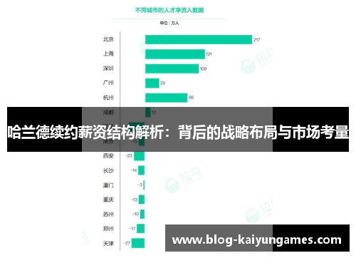 哈兰德续约薪资结构解析：背后的战略布局与市场考量