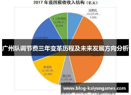 广州队调节费三年变革历程及未来发展方向分析