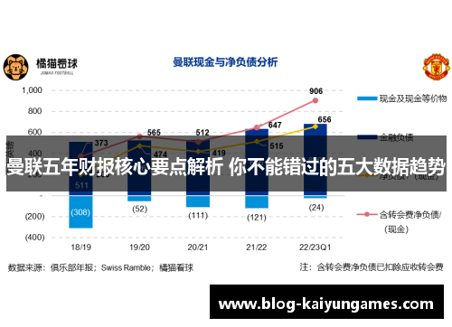 曼联五年财报核心要点解析 你不能错过的五大数据趋势