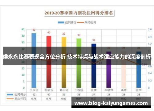 侯永永比赛表现全方位分析 技术特点与战术适应能力的深度剖析