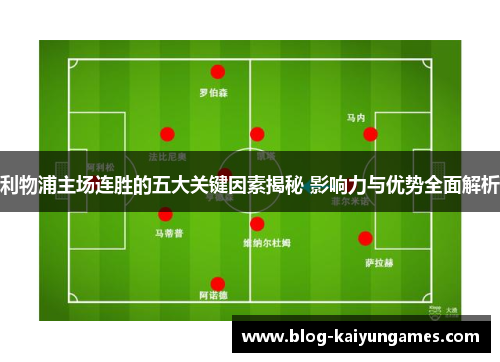 利物浦主场连胜的五大关键因素揭秘 影响力与优势全面解析