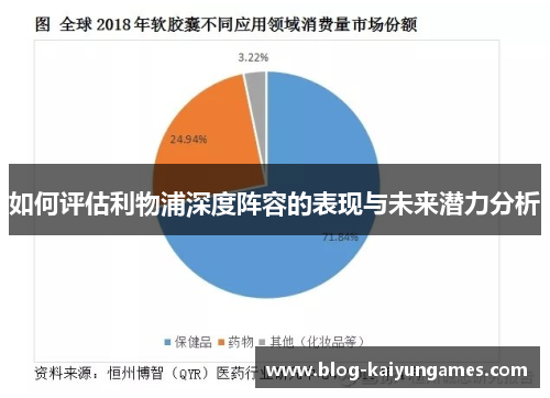 如何评估利物浦深度阵容的表现与未来潜力分析