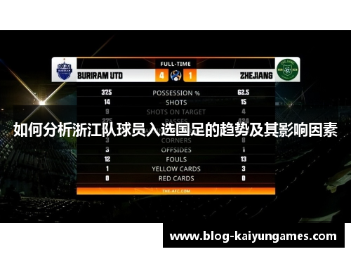 如何分析浙江队球员入选国足的趋势及其影响因素
