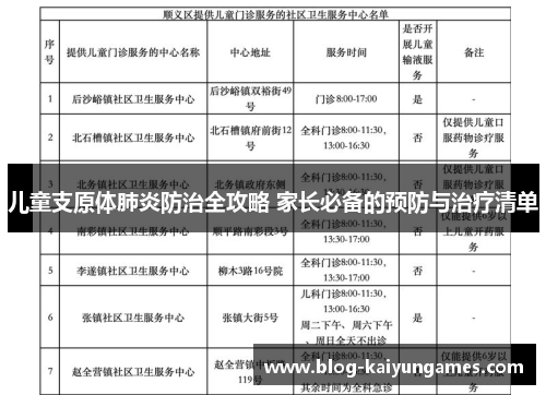 儿童支原体肺炎防治全攻略 家长必备的预防与治疗清单