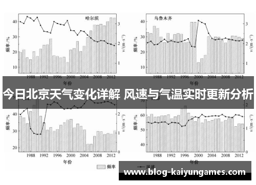今日北京天气变化详解 风速与气温实时更新分析