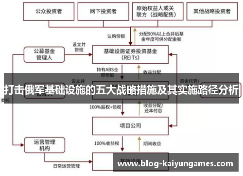 打击俄军基础设施的五大战略措施及其实施路径分析