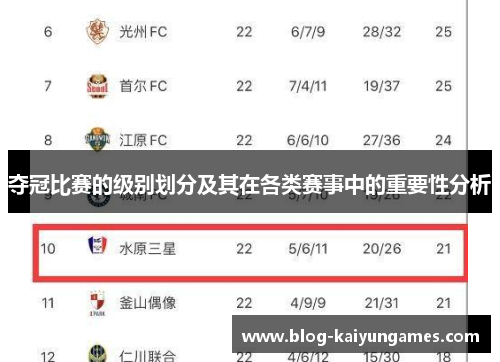 夺冠比赛的级别划分及其在各类赛事中的重要性分析