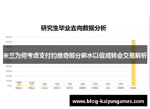 米兰为何考虑支付约维奇部分薪水以促成转会交易解析