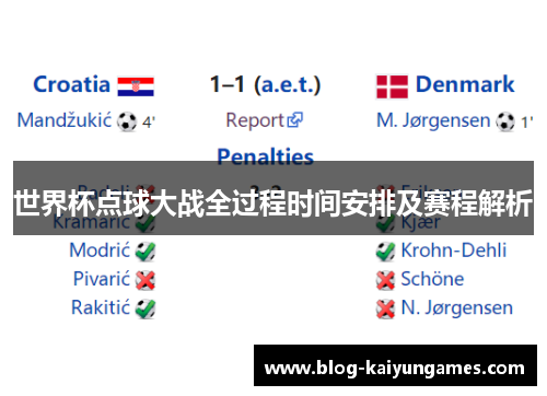 世界杯点球大战全过程时间安排及赛程解析