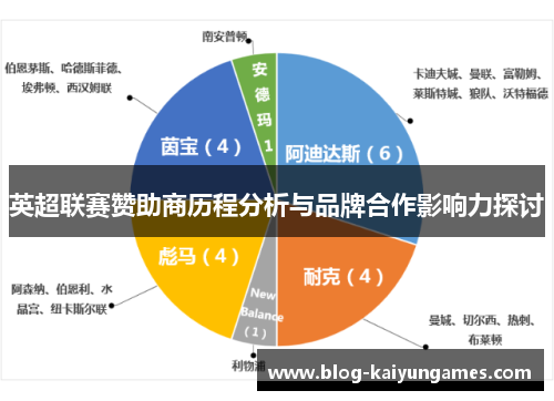 英超联赛赞助商历程分析与品牌合作影响力探讨