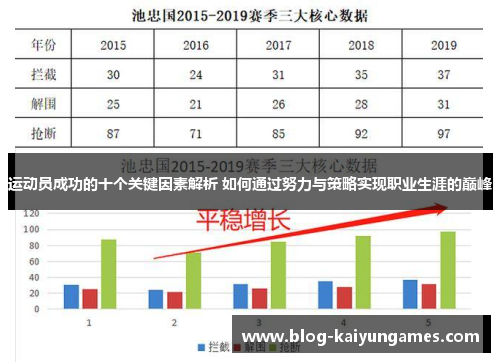 运动员成功的十个关键因素解析 如何通过努力与策略实现职业生涯的巅峰