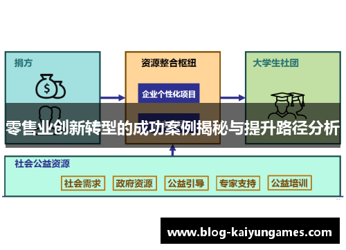 零售业创新转型的成功案例揭秘与提升路径分析
