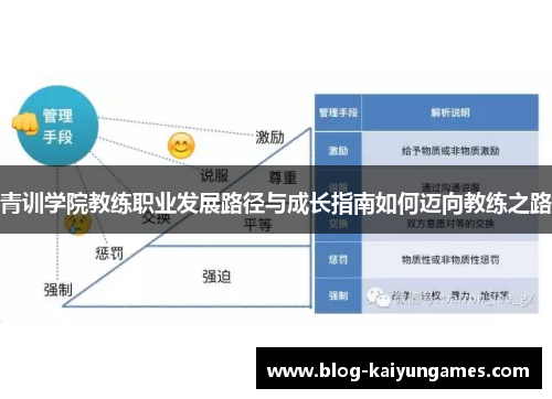 青训学院教练职业发展路径与成长指南如何迈向教练之路