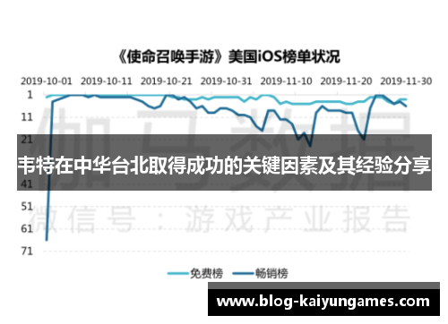 韦特在中华台北取得成功的关键因素及其经验分享